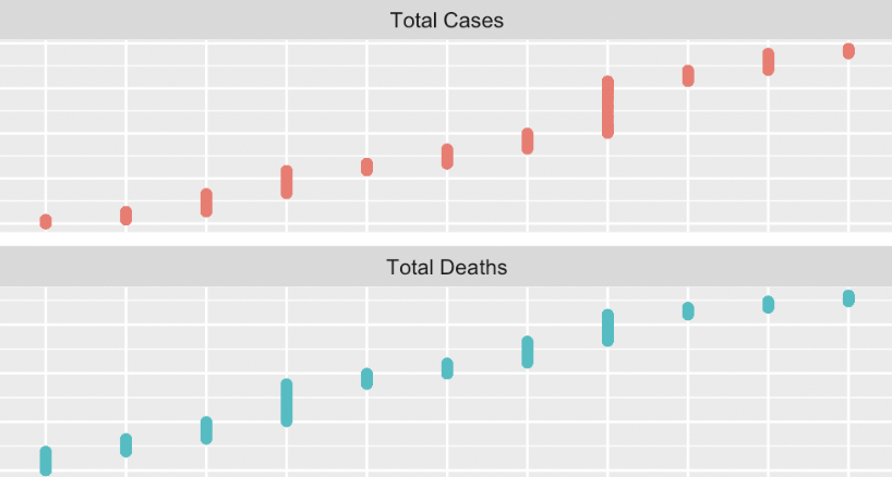 COVID-19 Cases and Deaths